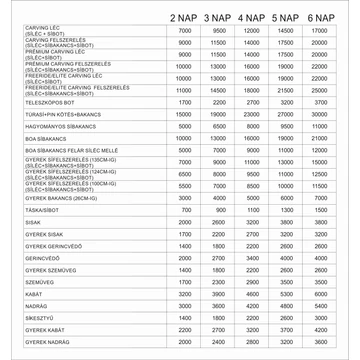 Sífelszerelés kölcsönzés árlista