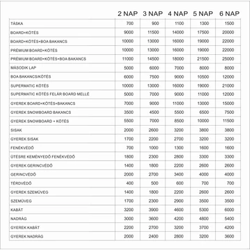 Snowboard felszerelés kölcsönzés árlista
