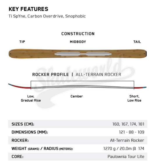 Felépítés /Mérettáblázat