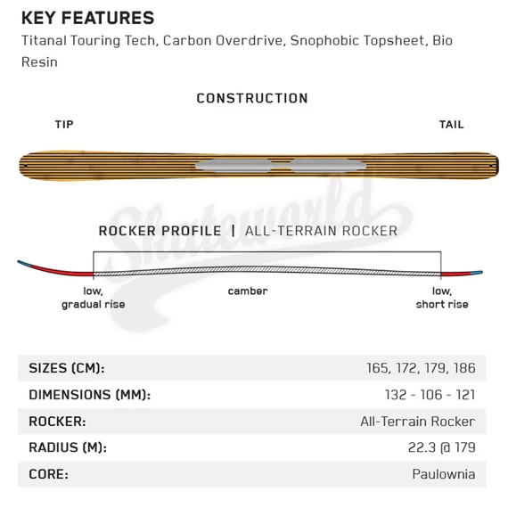 Felépítés /Mérettáblázat