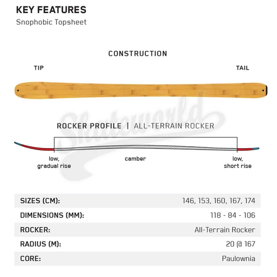 Felépítés /Mérettáblázat