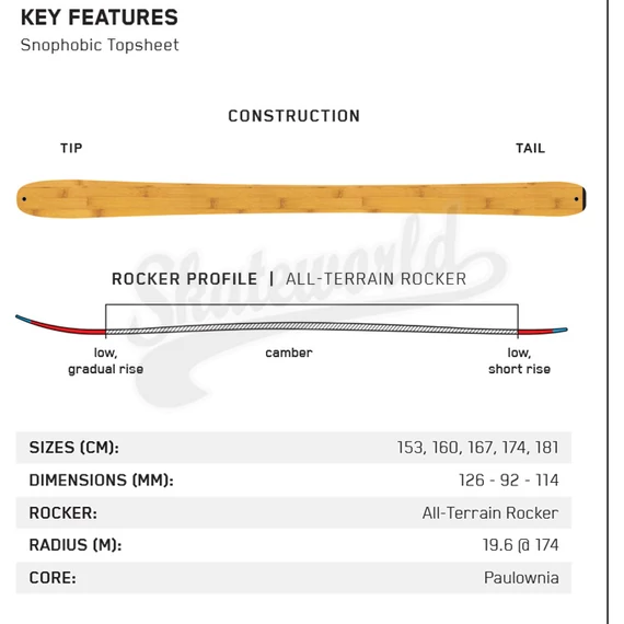 Felépítés /Mérettáblázat